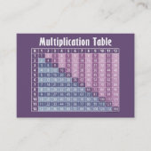 Carte De Visite Professeur De Mathématiques Retour À L'École Coord (Devant)