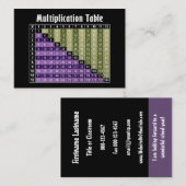 Carte De Visite Professeur De Mathématiques Retour À L'École Coord (Devant / Derrière)