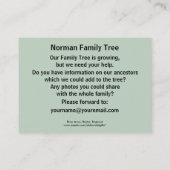 Carte De Visite Rivière Avon des bas de Clifton, Bristol, (Dos)