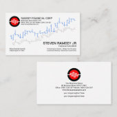 Carte De Visite Simple Stock Exchange Graph Wave Financial (Devant / Derrière)
