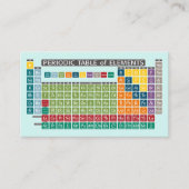 Carte De Visite Tableau périodique des éléments (Devant)