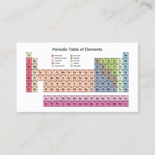 Carte de visite - Tableau périodique en blanc (Devant)
