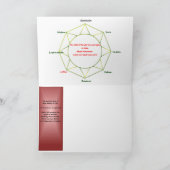 Carte de voeux de solstice d'été (Intérieur)