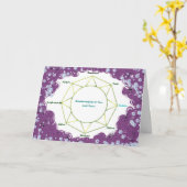 Carte de voeux Imbolc (Fleur jaune)