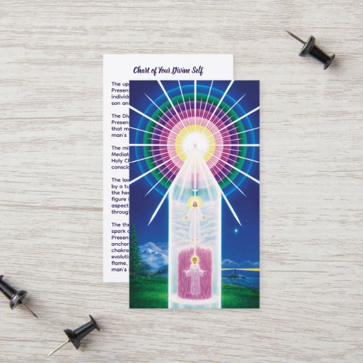 Carte de votre moi divin (Devant/Arrière en situation)