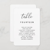 Carte d'emplacement de l'escort du tableau de bord (Devant / Derrière)