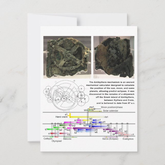 Carte Diagramme du mécanisme antikythèque (Devant)
