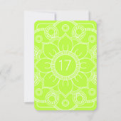 Carte d'orientation émotionnelle de la LOA de colè (Dos)