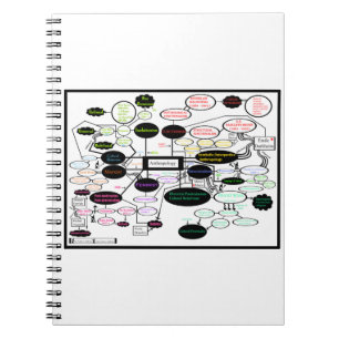 Carte du concept d'anthropologie Carnet photo spir