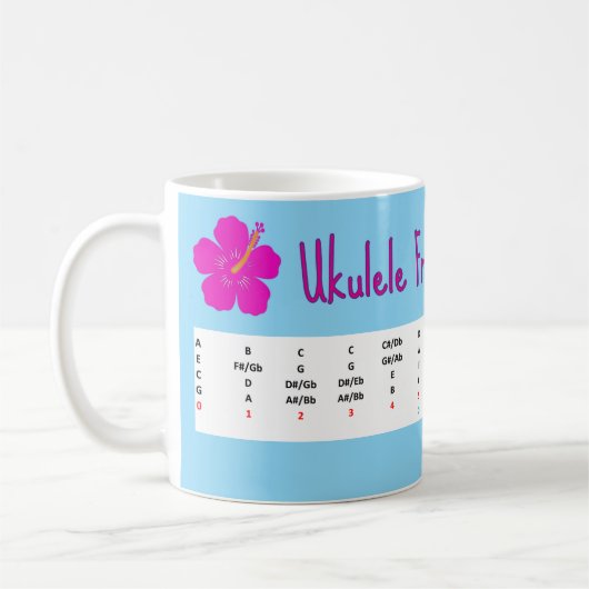 Carte du manche d'Ukulele - Mug (Gauche)