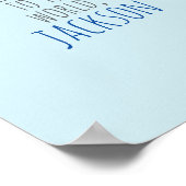 Carte du monde colorée Affiche personnalisée (Coin)