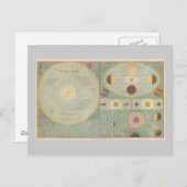 Carte du système solaire de 1873, graphique Vintag (Devant / Derrière)