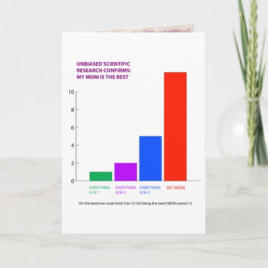 Carte Fête des mères humoristiques (Devant)