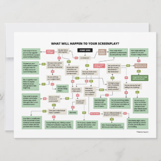 Carte Funny Screenplay Flowchart pour scénaristes
