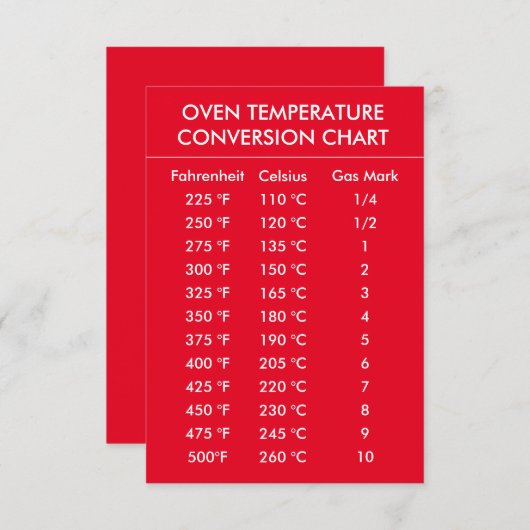 Carte graphique de conversion de température du four rou (Devant / Derrière)