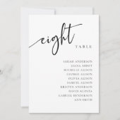 Carte graphique de huit places du tableau numéro 8 (Devant)