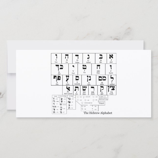 Carte Graphique de l'alphabet en hébreu (Devant)