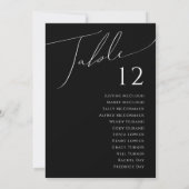 Carte Graphique de nombre de tables noires de script min (Dos)