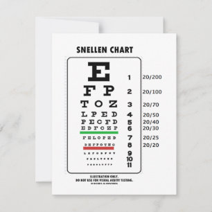 Carte Graphique d'indicateurs (test d'intégrité visuelle