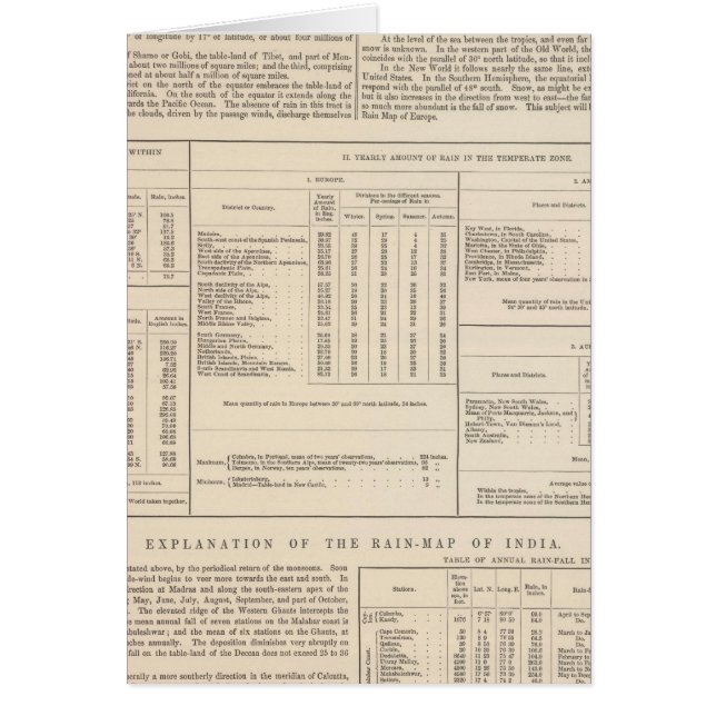 Carte hyétographique ou pluviale du monde (Devant)