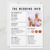 Carte Information sur la proposition d'aide-mémoire phot (Dos)