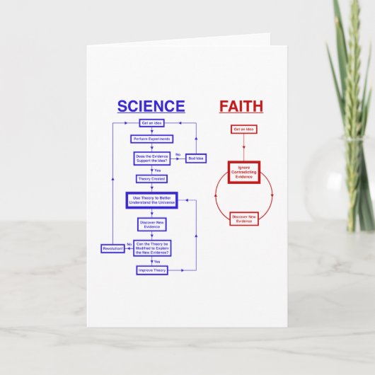 Carte La science contre la foi (Devant)