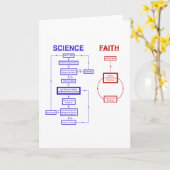 Carte La science contre la foi (Fleur jaune)