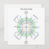 Carte Le cercle unitaire (Devant / Derrière)