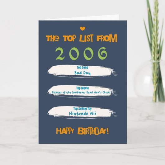 Carte Liste d'anniversaire du Top 2006 (Devant)