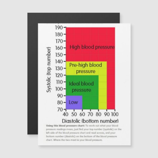 Carte magnétique (Devant / Derrière)