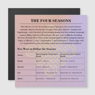 Carte Magnétique 13-Month Moon Phase Zodiac instructions Calendar