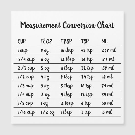 Carte Magnétique Aimant de conversion de mesure de cuisine pour la  (Devant)