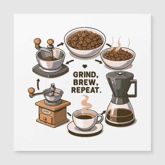 Carte Magnétique Broyer Infuser Répéter (Devant)