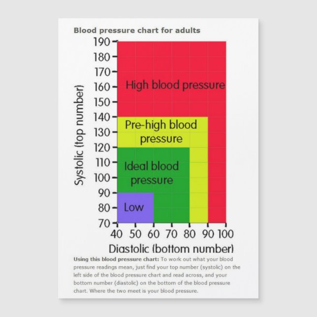 carte magnétique carte de pression artérielle (Devant)