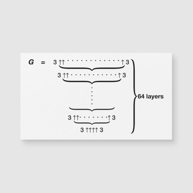 CARTE MAGNÉTIQUE LE "NOMBRE DE GRAHAM " (Devant)