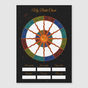 Carte Magnétique Mon plan de naissance   Anniversaire