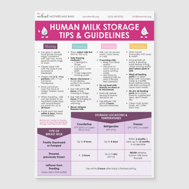 Carte Magnétique NWMMB Human Milk Storage Tips & Guidelines (Devant)