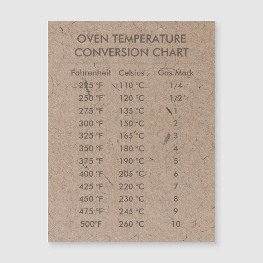Carte Magnétique Température du graphique de conversion Celsius Fah (Devant)