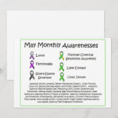 Carte Mai Sensibilisation mensuelle à la santé (Devant / Derrière)