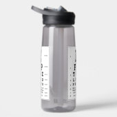 Carte oculaire de la bouteille d'eau (Droite)