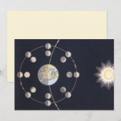 Carte Phases de la Lune avec Terre et Soleil, Astronomie (Devant / Derrière)
