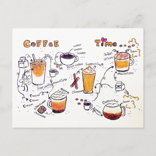 Carte postale (Devant)