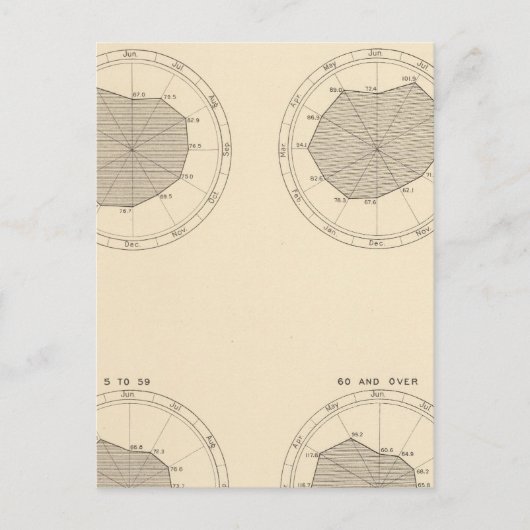 Carte Postale 113 Décès par mois 1900 (Devant)