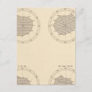 Carte Postale 113 Décès par mois 1900