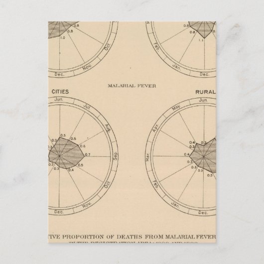 Carte Postale 116 Décès de la coqueluche (Devant)