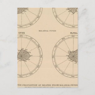 Carte Postale 116 Décès de la coqueluche