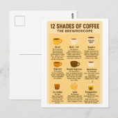 Carte Postale « 12 nuances de café - La Brewroscope » (Devant / Derrière)