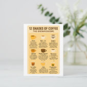 Carte Postale “12 Shades of Coffee – The Brewroscope.” (Debout devant)