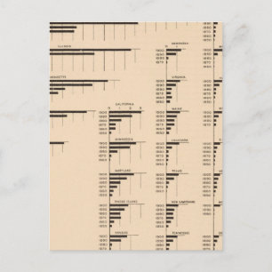 Carte Postale 184 Value manufactures, states 1850-1900