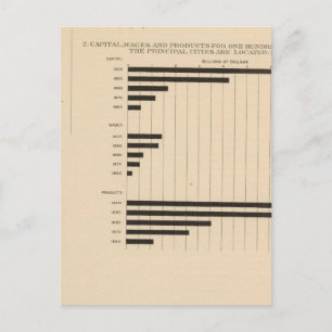 Carte Postale 190 Produits, capital, salaires, villes